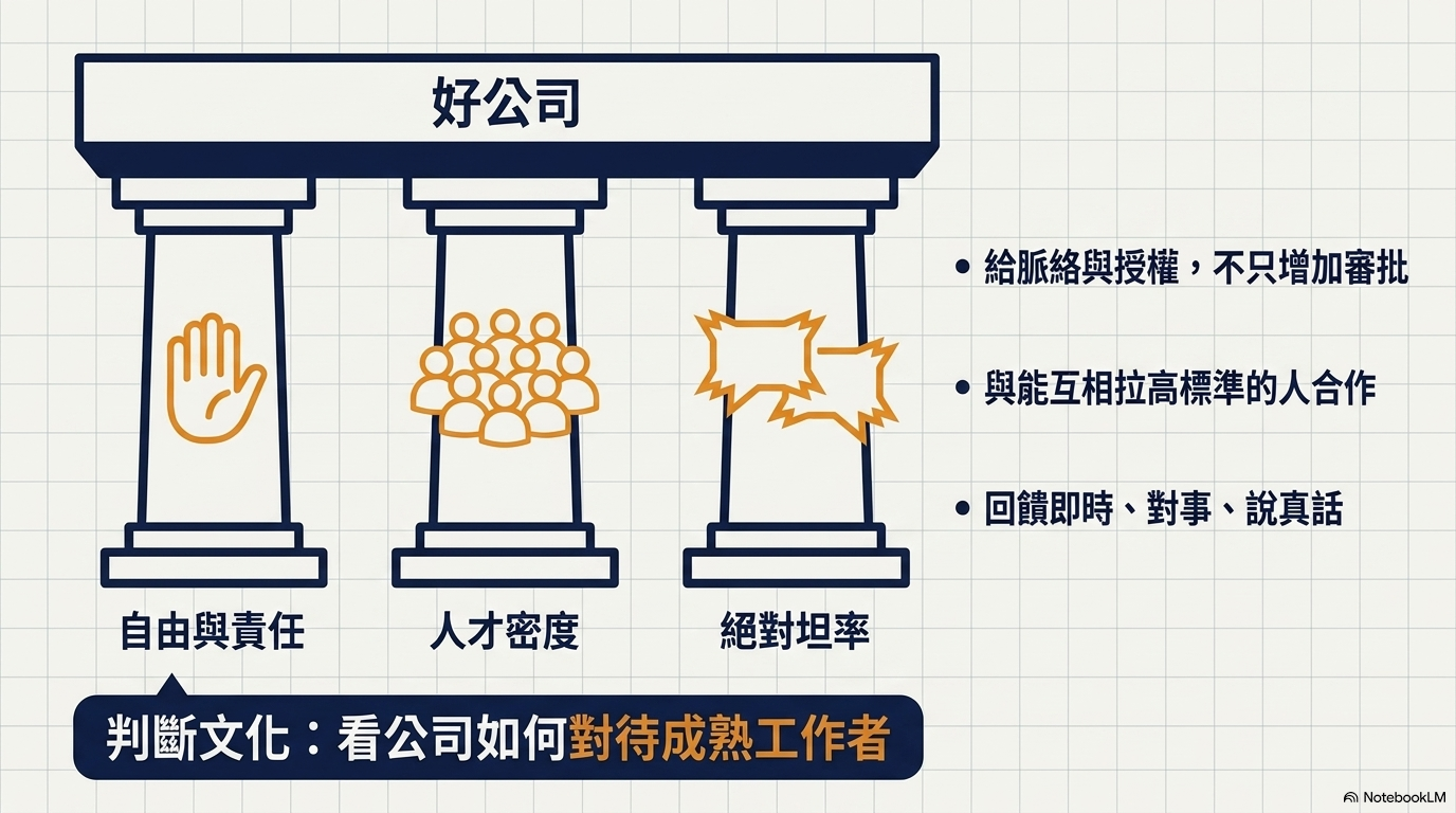 好公司的三個文化支柱：自由與責任、人才密度與絕對坦率