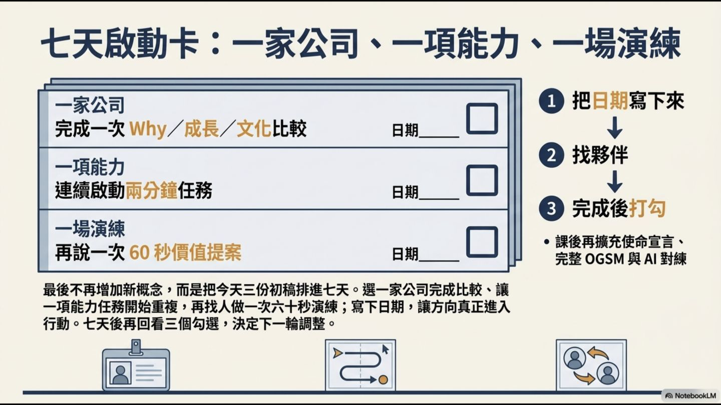 七天啟動卡包含完成一家公司比較、一項能力任務與一場六十秒演練
